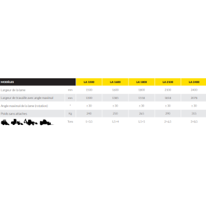 LAMES ANGLEDOZER LA 1500 - CHARGEUR 2