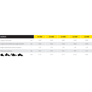 LAMES ANGLEDOZER LA 2400 - CHARGEUR