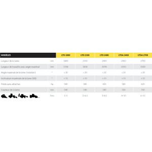 LAMES TILT-DOZER LTDA 2400 - CHARGEUR 2