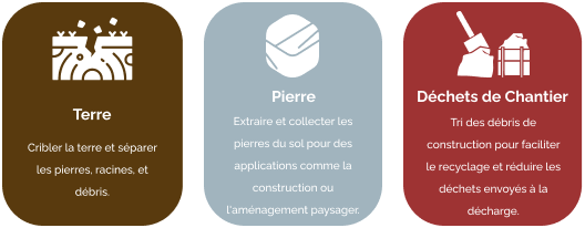 Trois icnes carres reprsentant le recyclage de la terre, de la pierre et des dchets de chantier pour faciliter le recyclage et rduire les dchets envoys  la dcharge Recyclage, Terre, Pierre, Dchets de chantier, Dcharge, Rduction des dchets, Recyclage de la construction, Amnagement paysager