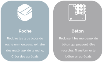 Ensemble d’icnes illustrant diffrents matriaux et processus de construction, y compris le sable, la terre, et le granulat, avec des descriptions en franais, refltant la polyvalence et l’efficacit des produits Rhinox, leader britannique dans la fourniture d’quipements pour engins de travaux publics